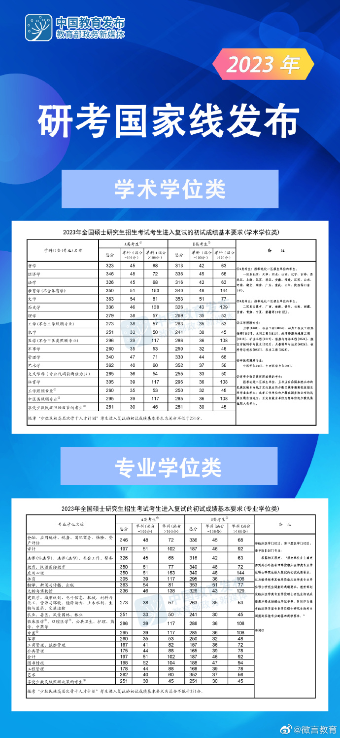 2023-国家线1.jpg