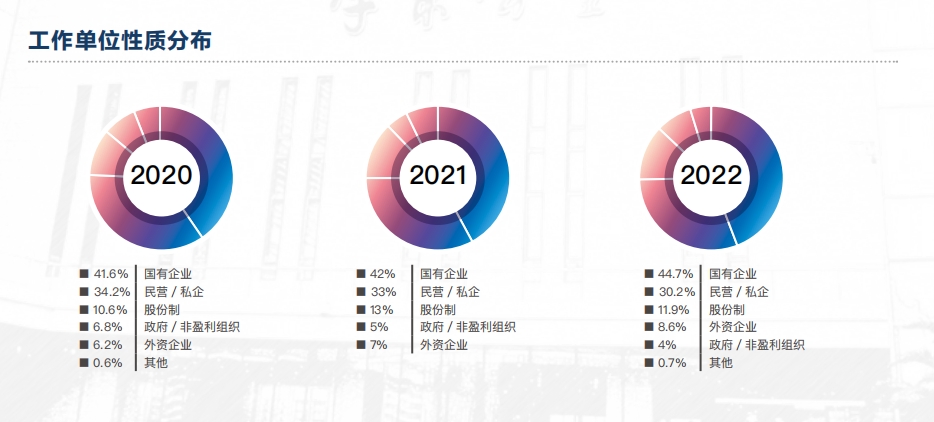 工作单位性质分布.png