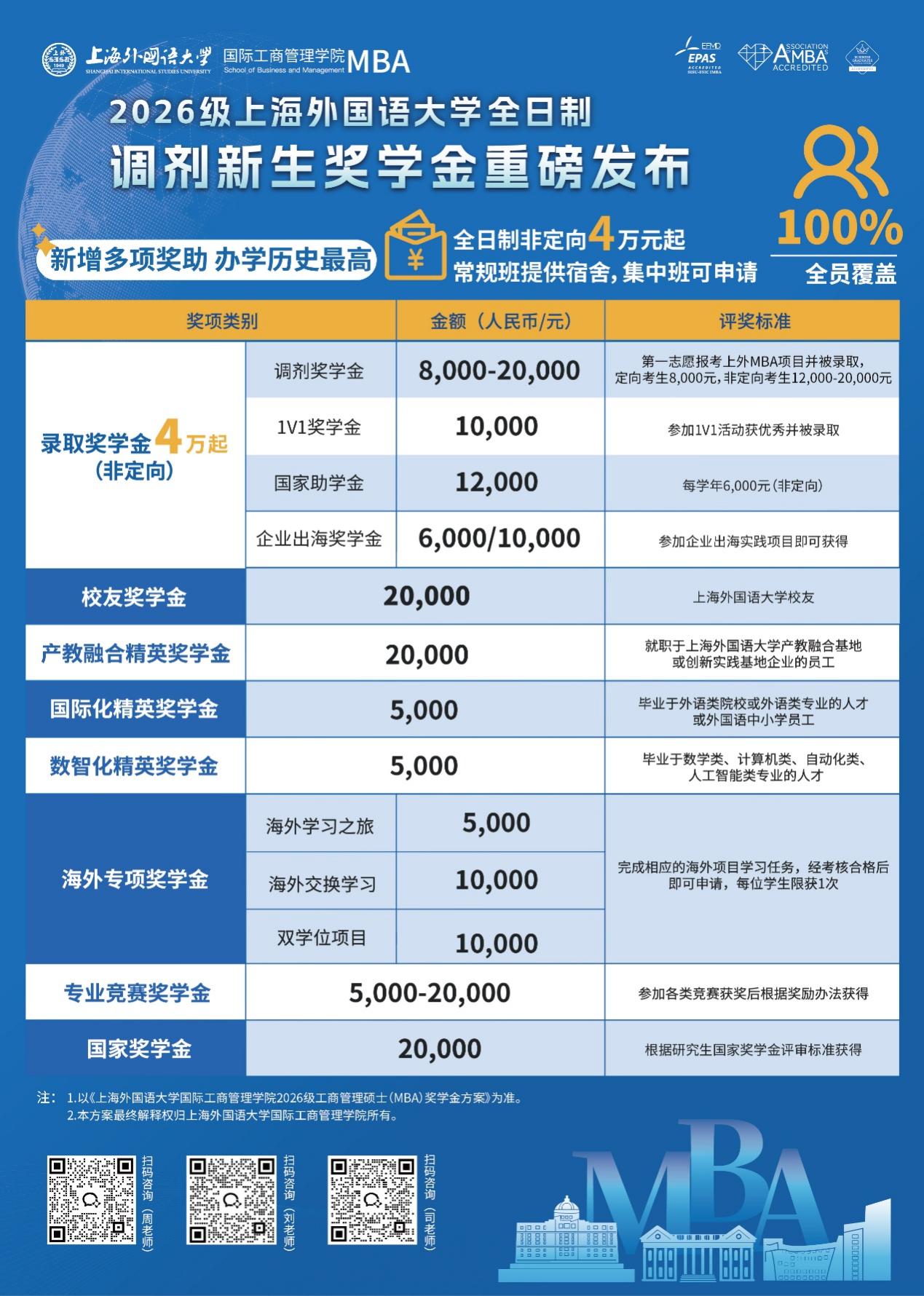上海外国语大学MBA2026级接受调剂及调剂奖学金方案方案2.jpg 上海外国语大学MBA2026级接受调剂及调剂奖学金方案方案2.jpg