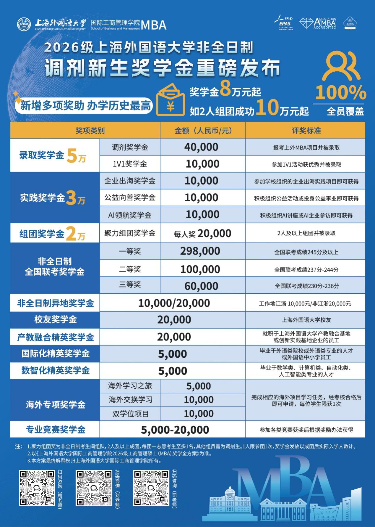 上海外国语大学MBA2026级接受调剂及调剂奖学金方案方案.jpg 上海外国语大学MBA2026级接受调剂及调剂奖学金方案方案.jpg