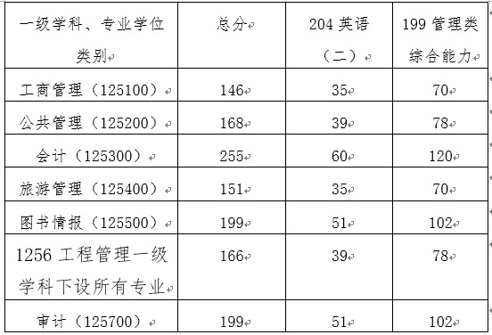 北京师范大学2026年经济与工商管理学院硕士研究生招生调剂方案.jpg 北京师范大学2026年经济与工商管理学院硕士研究生招生调剂方案.jpg