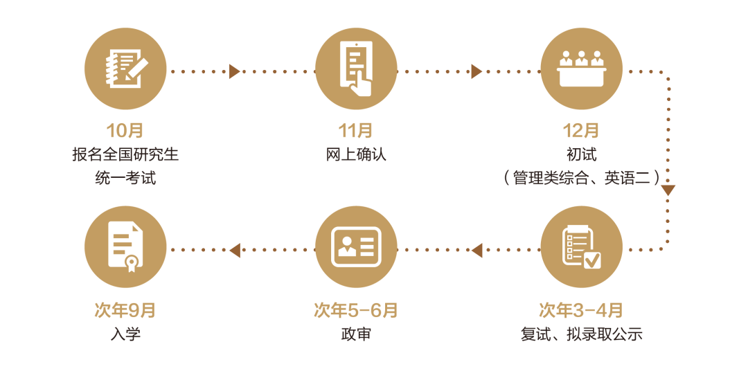 报考流程：.png