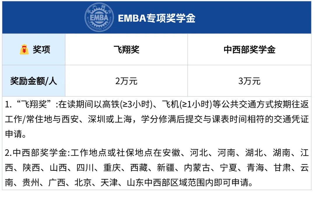 EMBA专项奖学金_看图王.jpg EMBA专项奖学金_看图王.jpg