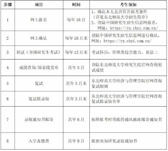 奖学金实施条件:.png 奖学金实施条件:.png