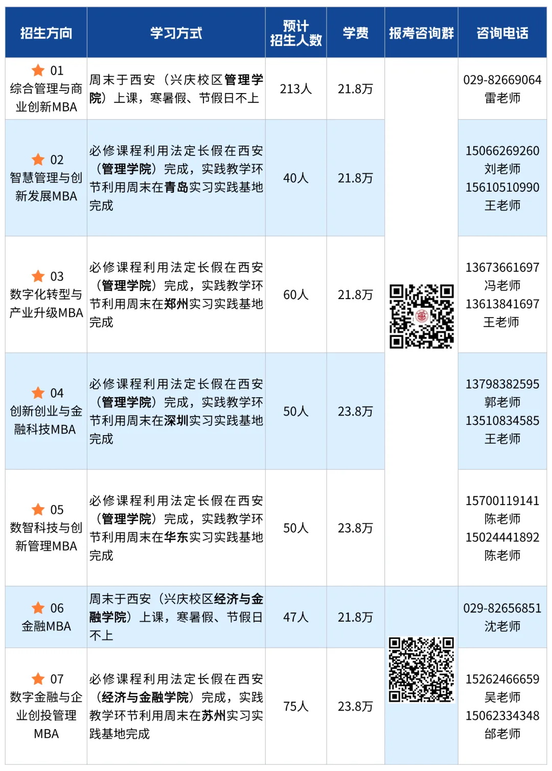 MBA招生方向_看图王.jpg MBA招生方向_看图王.jpg