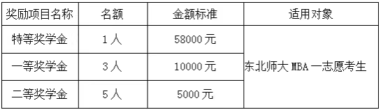 奖学金.png 奖学金.png