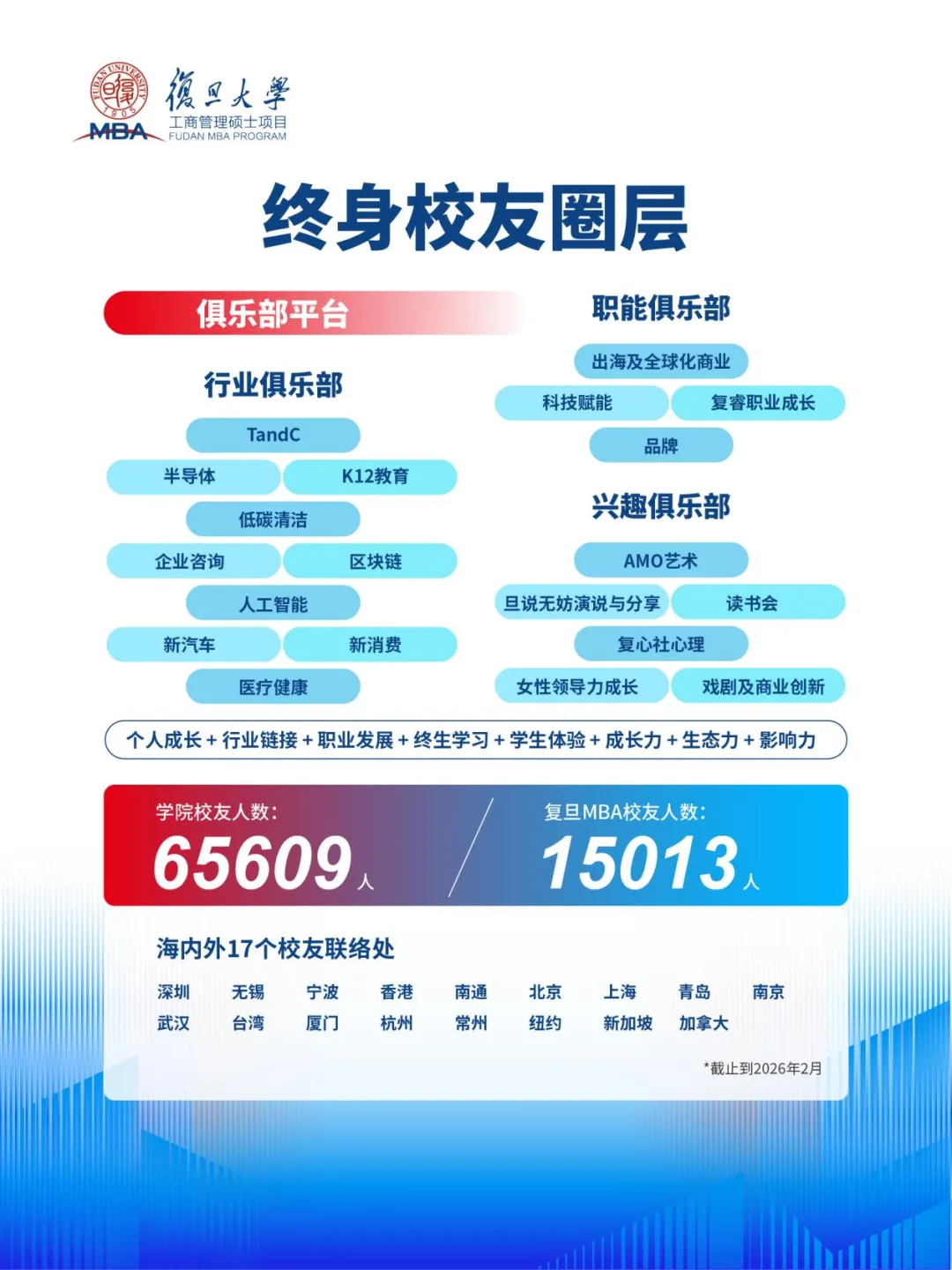 复旦大学MBA项目始终坚持专业化、国际化,紧跟时代发展,以学术实力为基石,不断升级培养体系,为学生提供更具特色的学程体验,引领并陪伴其终身成长。我们致力于培养既具有全球视野,又深谙中国国情的青年精英、未来领袖。4.JPG