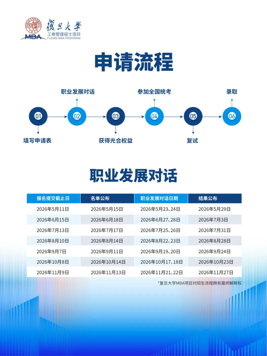 复旦大学MBA项目始终坚持专业化、国际化,紧跟时代发展,以学术实力为基石,不断升级培养体系,为学生提供更具特色的学程体验,引领并陪伴其终身成长。我们致力于培养既具有全球视野,又深谙中国国情的青年精英、未来领袖。7.JPG