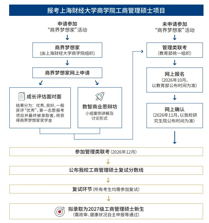 招生录取流程_看图王.jpg 招生录取流程_看图王.jpg