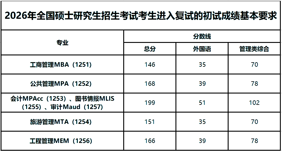 上海外国语大学MBA2026级接受调剂及调剂奖学金方案条件.png 上海外国语大学MBA2026级接受调剂及调剂奖学金方案条件.png
