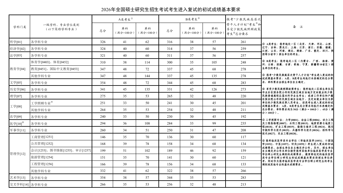 26年国家线.png 26年国家线.png