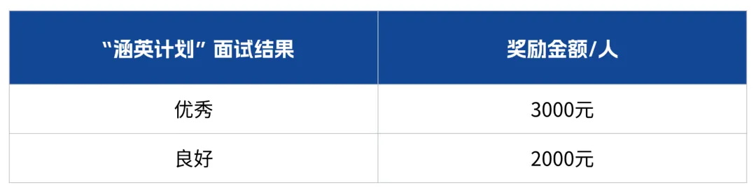 1.“涵英计划”奖学金_看图王.jpg 1.“涵英计划”奖学金_看图王.jpg