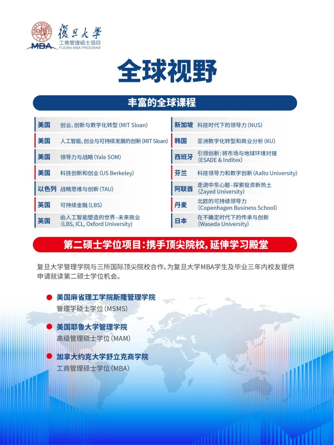复旦大学MBA项目始终坚持专业化、国际化,紧跟时代发展,以学术实力为基石,不断升级培养体系,为学生提供更具特色的学程体验,引领并陪伴其终身成长。我们致力于培养既具有全球视野,又深谙中国国情的青年精英、未来领袖。5.JPG